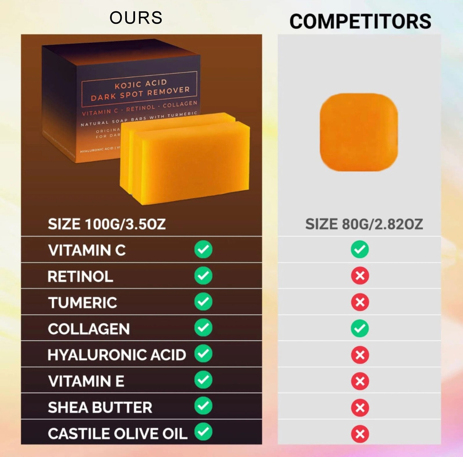 2-Pack Kojic Acid Soap Bars – Dark Spot Remover w/ Vitamin C, Retinol & Collagen