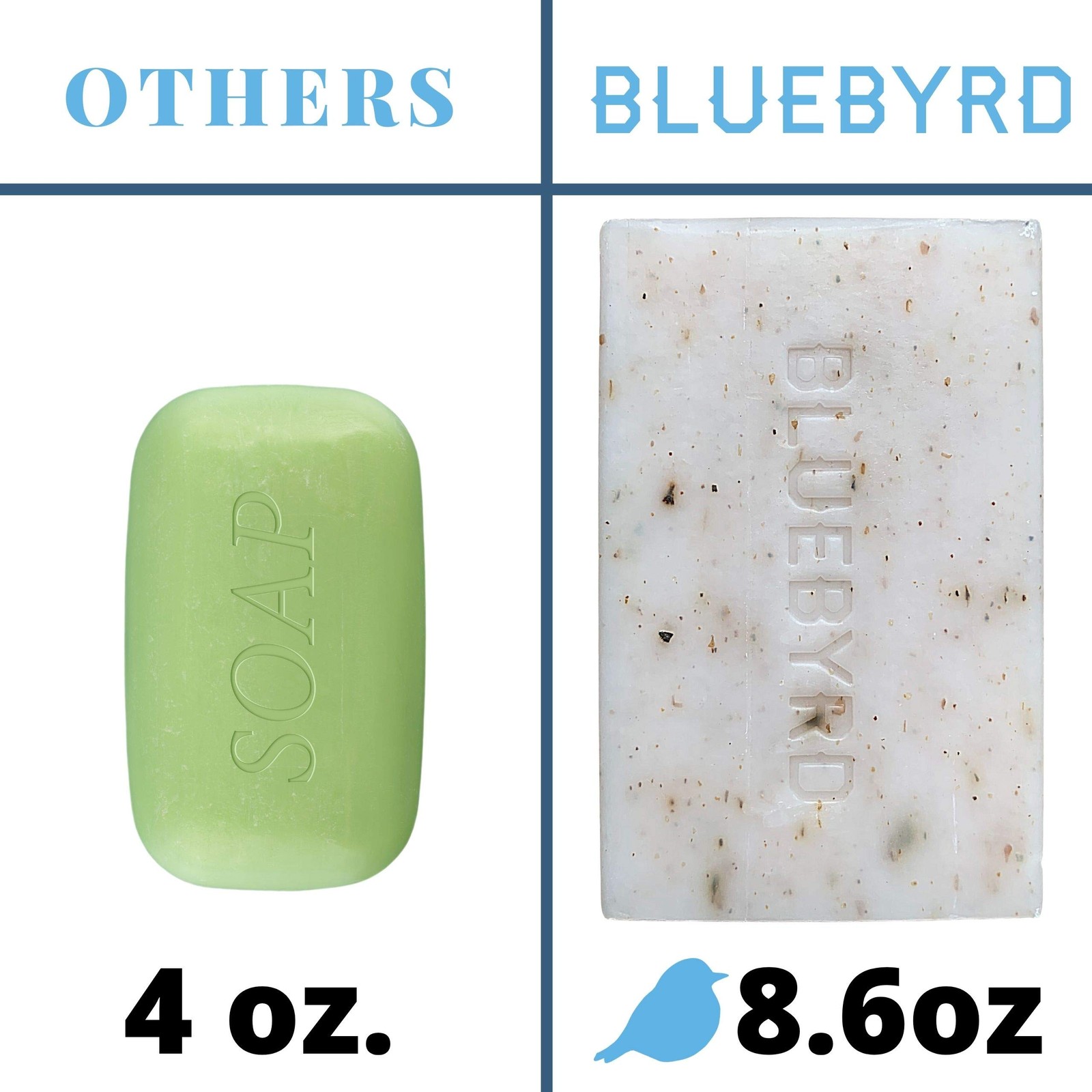 BLUEBYRD Soap Co. 5-Pack Variety Set Exfoliating Essential Oil Soap Bars | 10…