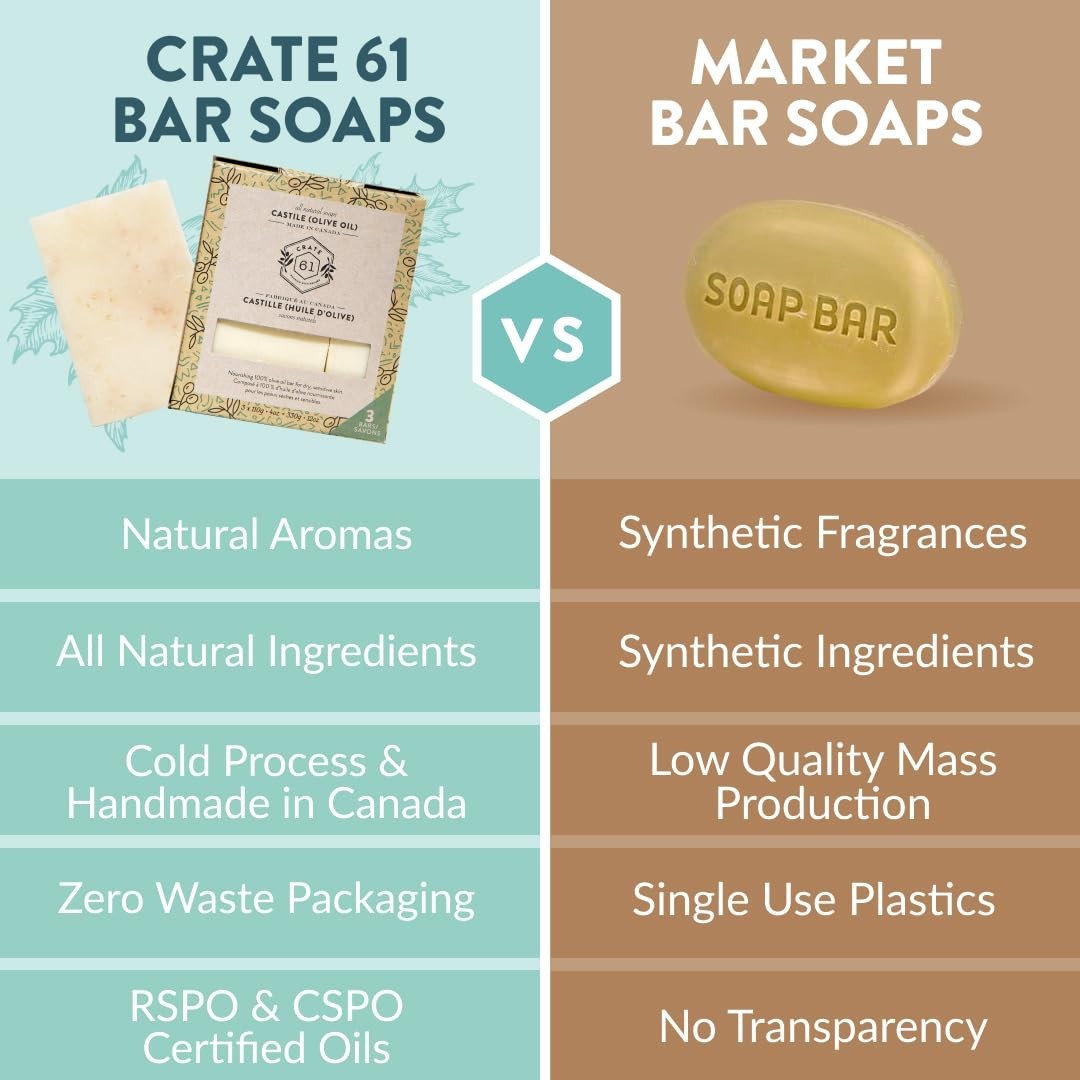 Eco-Friendly Unscented Bar Soap – Handmade in Canada, 3-Pack Essential Oils