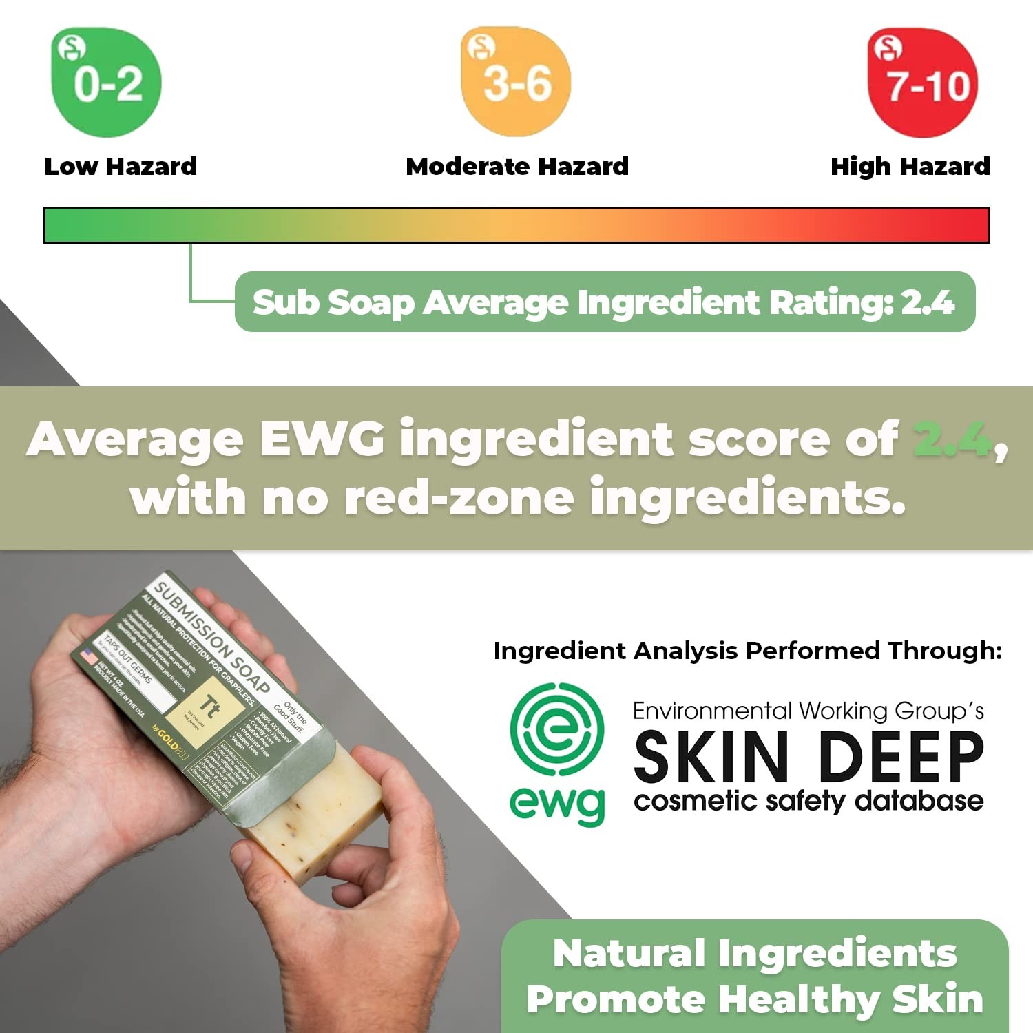 Premium Tea Tree Oil Soap – USA Made Bar Soap for BJJ, Jiu Jitsu, Wrestling, …