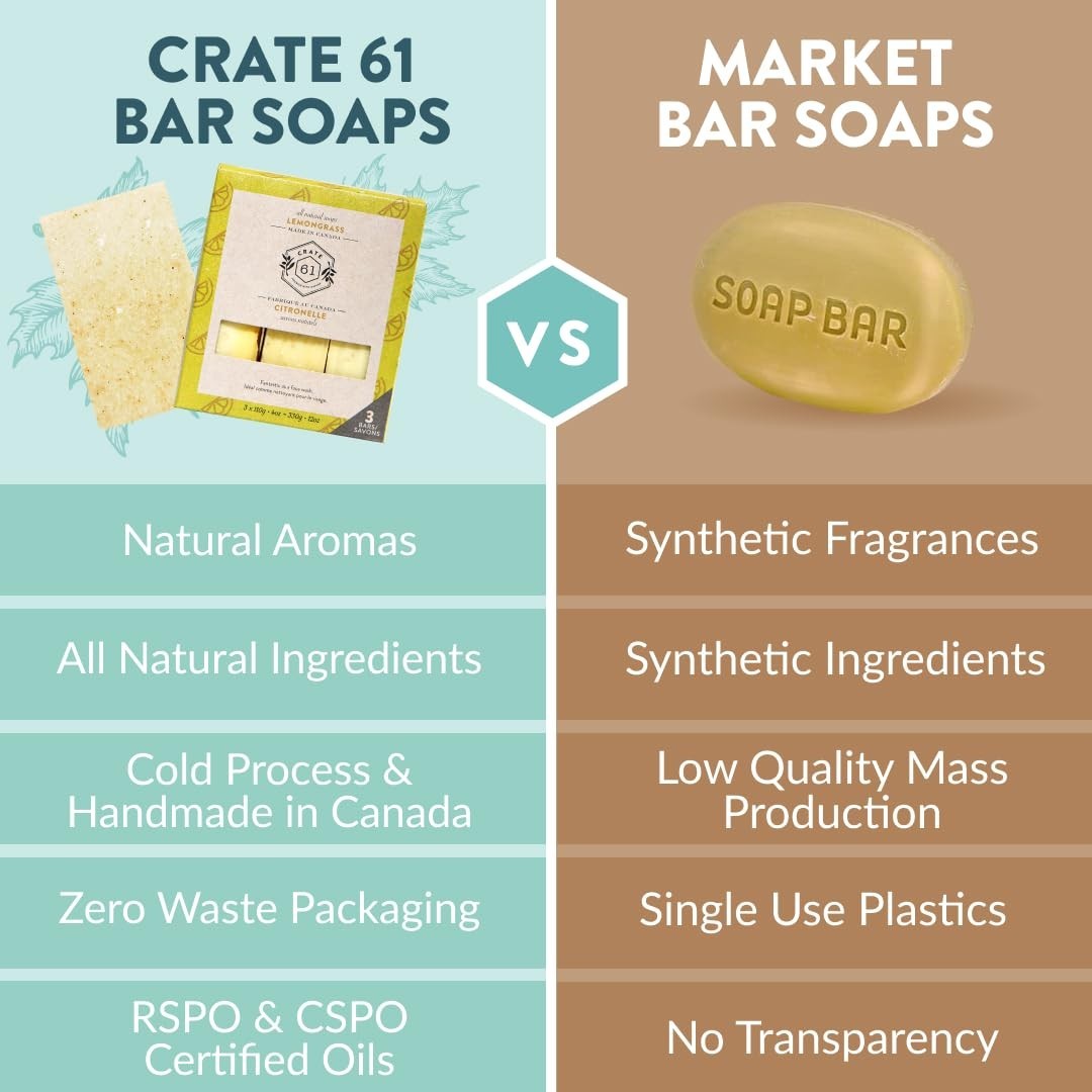 Handmade in Canada, Plant Based Cold Process Natural Bar Soap For Face And Bo…
