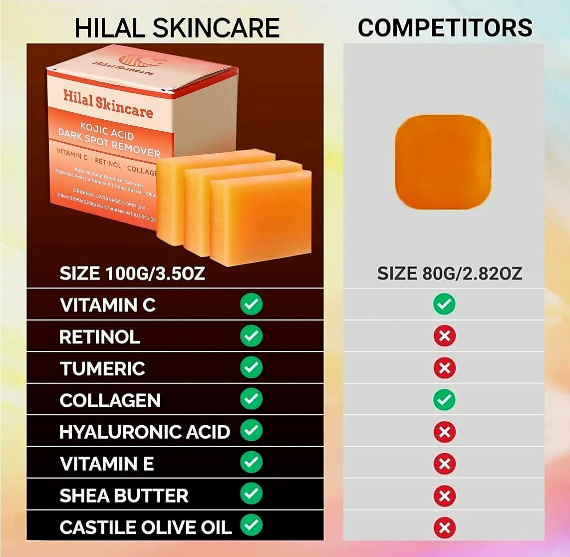 Kojic Acid Soap