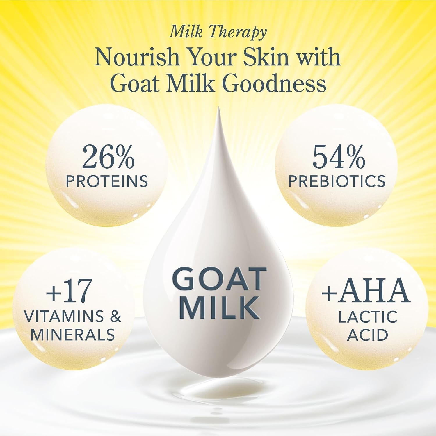 Triple-Milled Goat Milk Soap with Shea Butter – Hydrating Eucalyptus & Mint