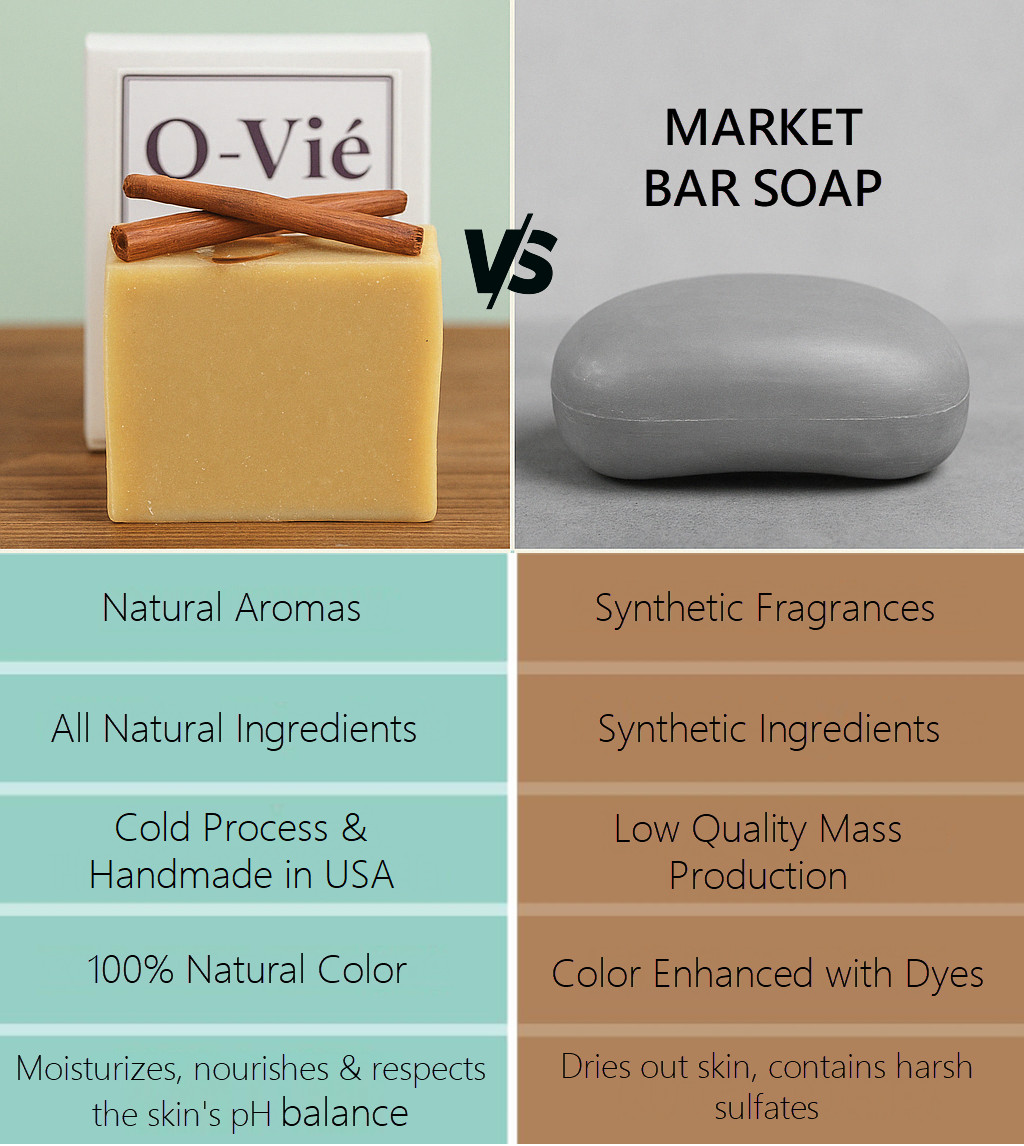 O-Vié Sandalwood 5oz Natural Soap Bar – Handmade, Organic, Eco-Friendly 3-pack