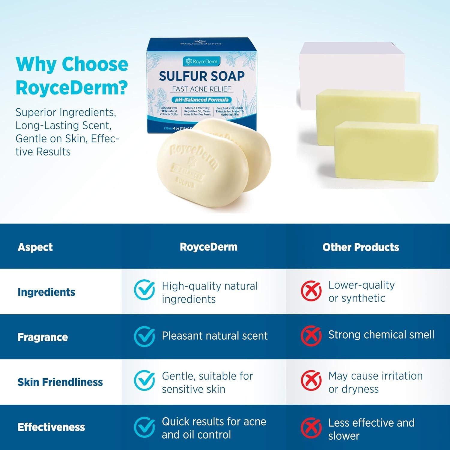 Sulfur Soap for Acne Support: Sulfur Face Wash Bar for Sensitive Skin, 2 Bars