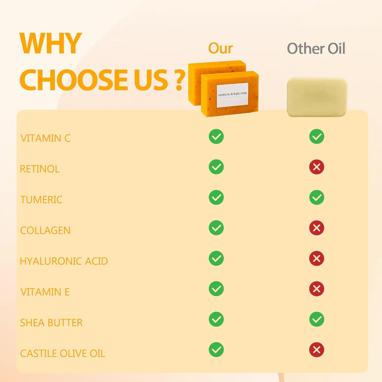 3-6PCS Lemon Turmeric Soap,Turmeric Soap Bar for Face&Body,Natural turmeric Hand