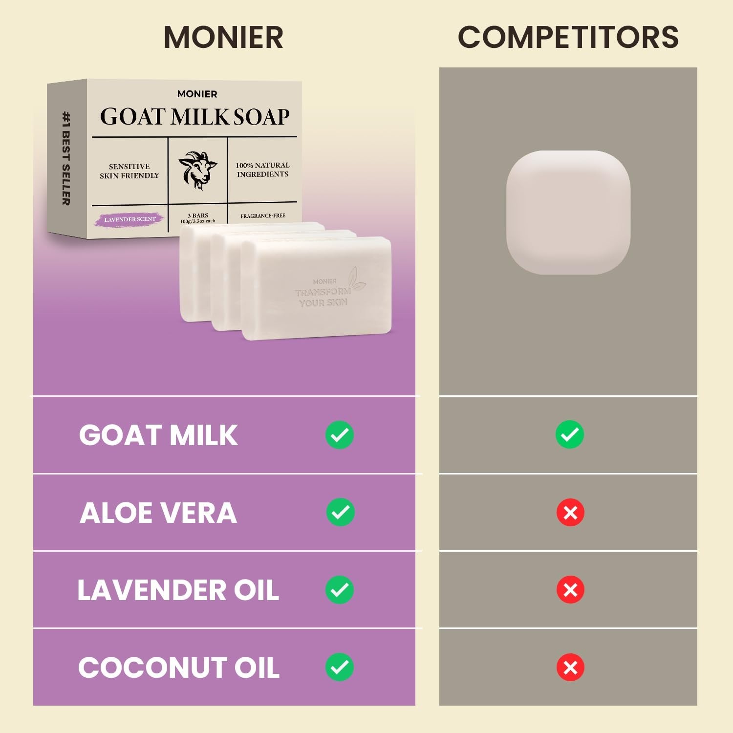 MONIER Goat Milk Soap Bar For Dry & Sensitive Skin – 100% Natural & Organic Skin