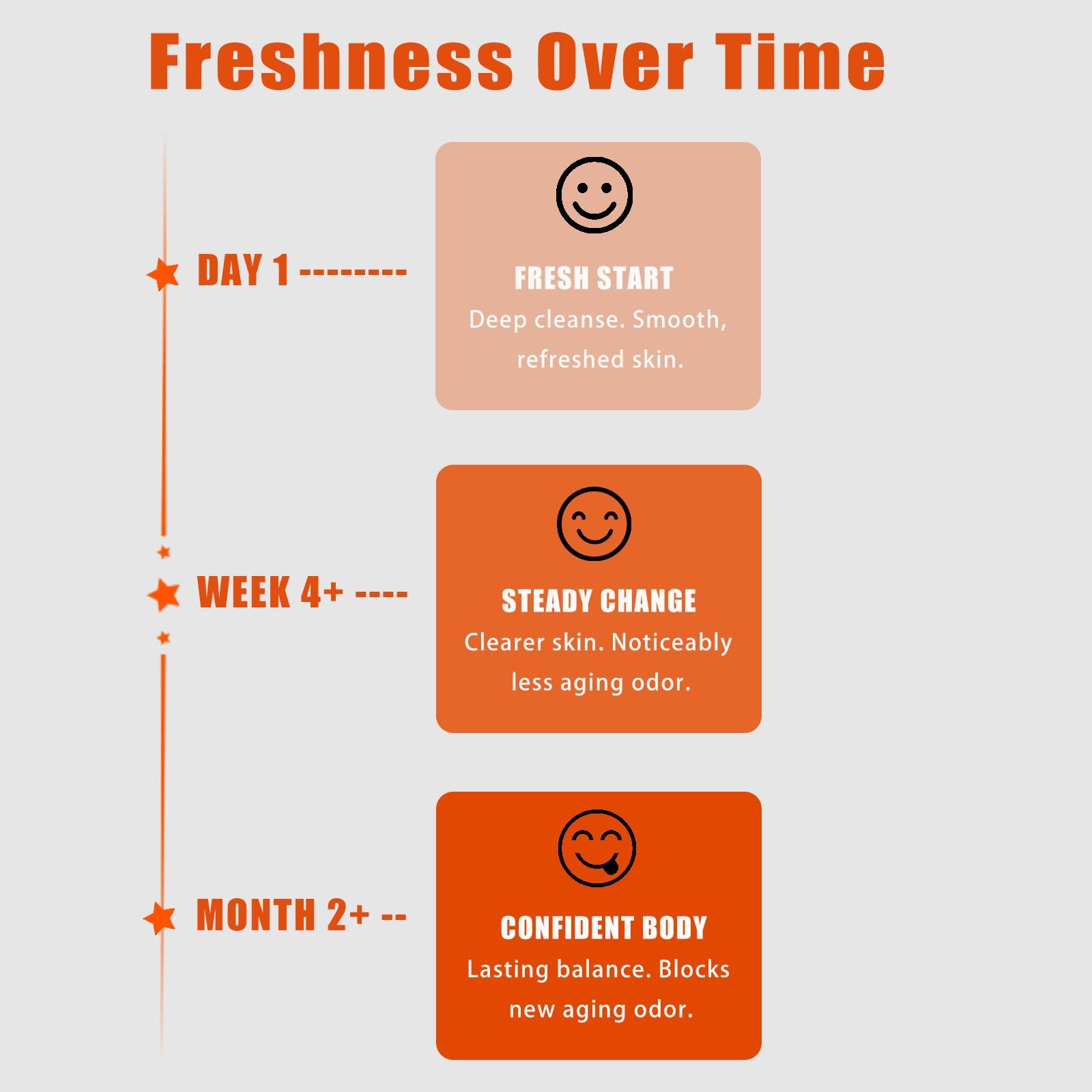 3 Pcs Persimmon Soap Bar for Body Odor Control, Natural Deodorant Body Bar So…