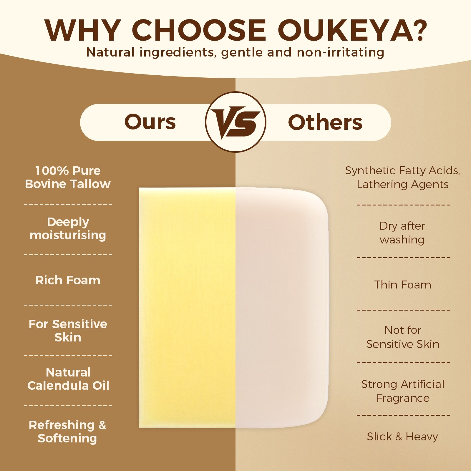 OUKEYA Grass Fed Beef Tallow Soap Gentle Cleansing & Moisturizing For Face, Body