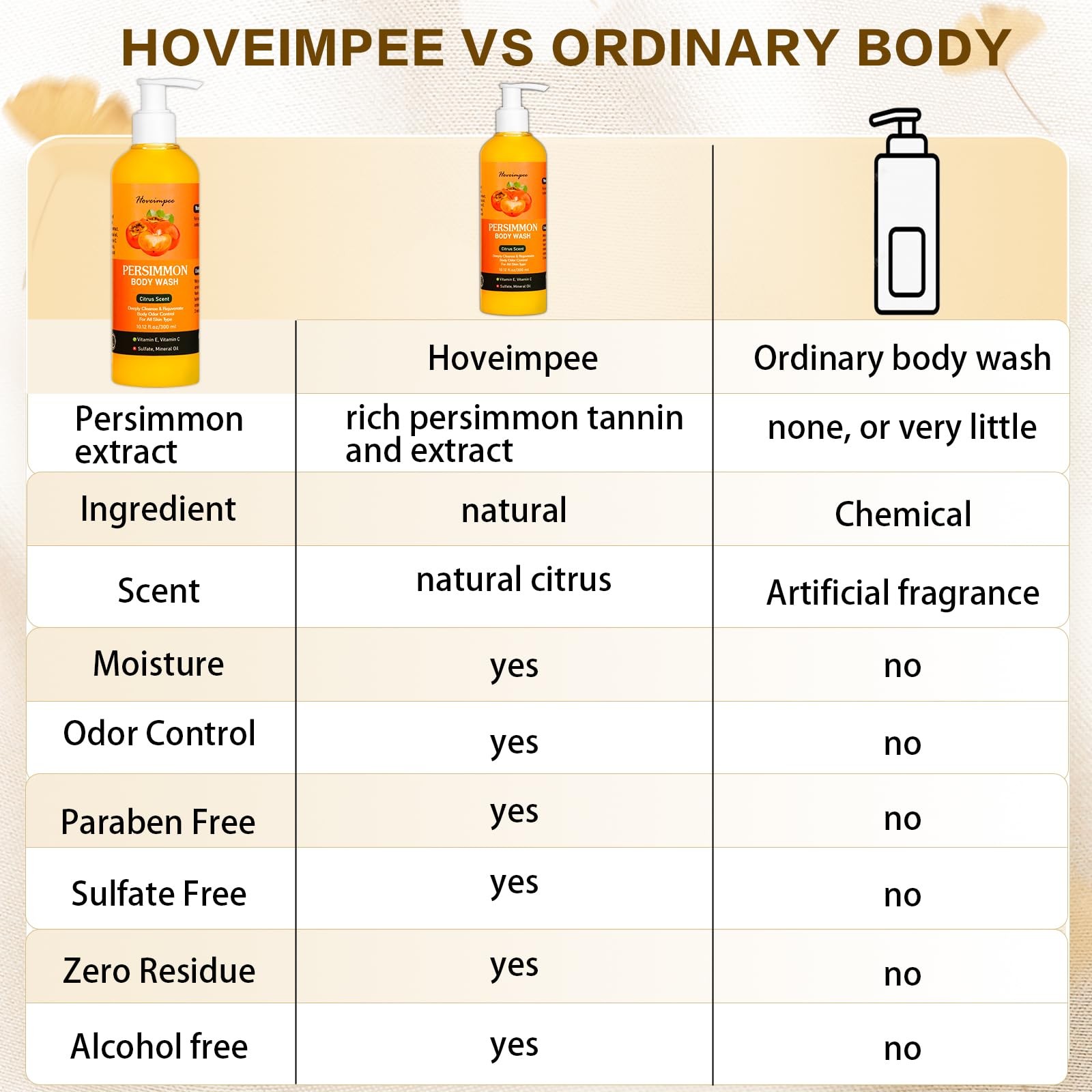 Persimmon Soap Body Odor Eliminator for Women Men, Nonenal Soap Purify Strong…