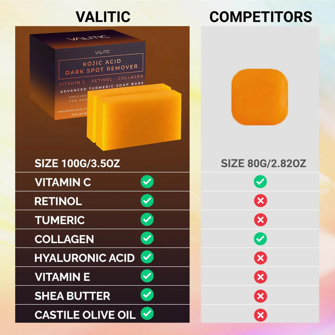 2xKojic Acid Dark Spot Remover Soap Bars with VitaminC,Retinol,Collagen,Turmeric
