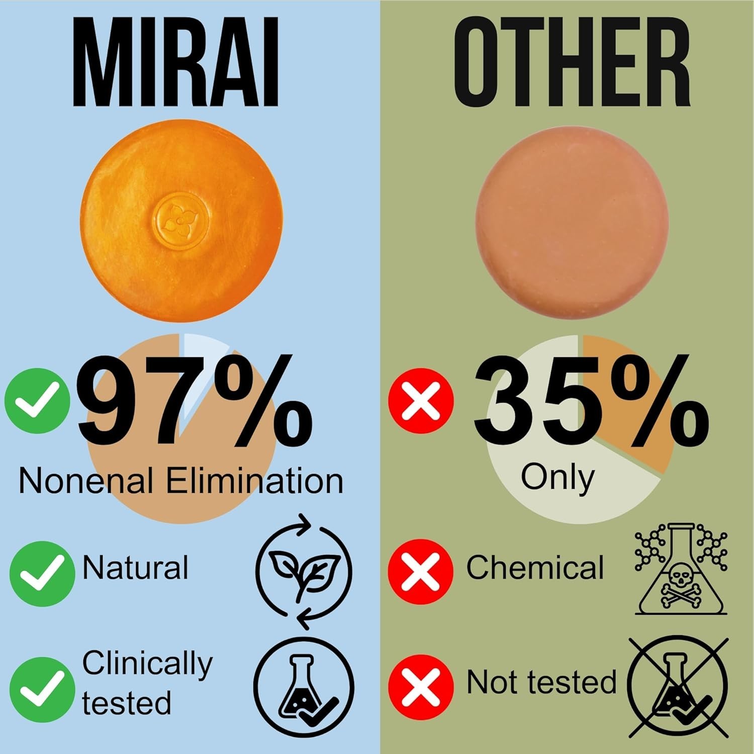 Doctor-Approved Persimmon and Green Tea Soap Bar – Eliminate Nonenal Smells