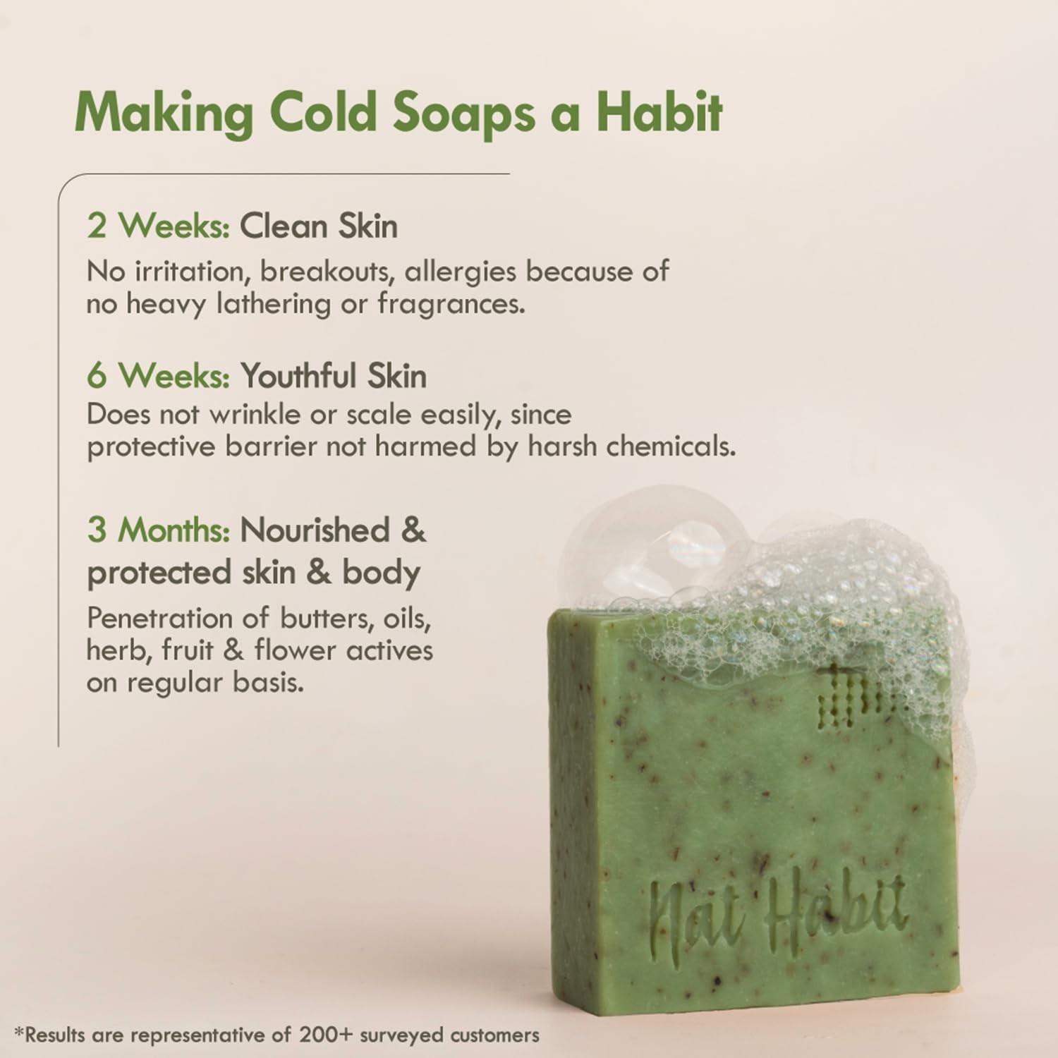 Nat Habit Neem Basil Butter Soap|Cold Processed Ayurvedic Soap with Neem Actives
