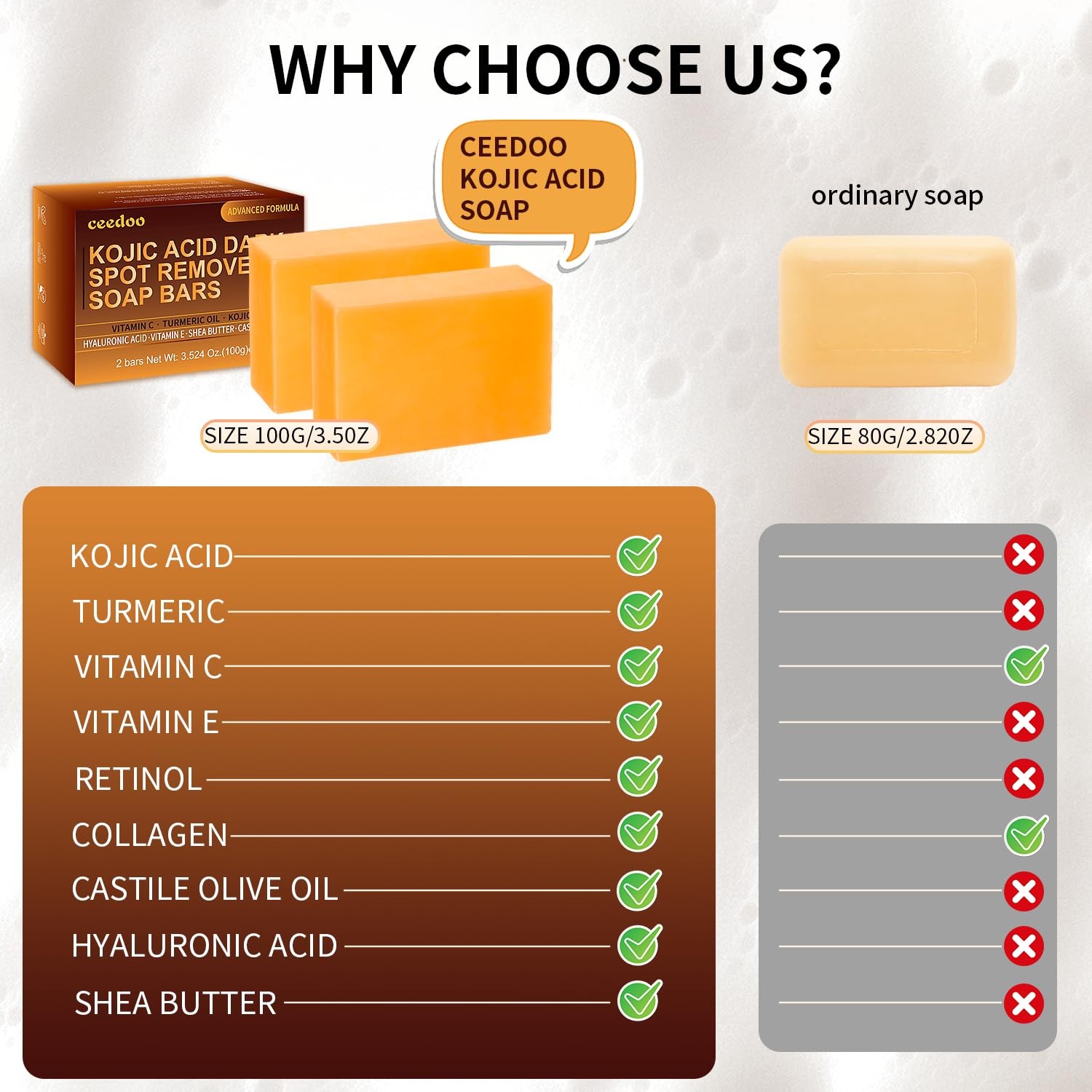 ceedoo Kojic Acid Soap for Dark Spot Remover Bars with 3.5 Ounce (Pack of 2)