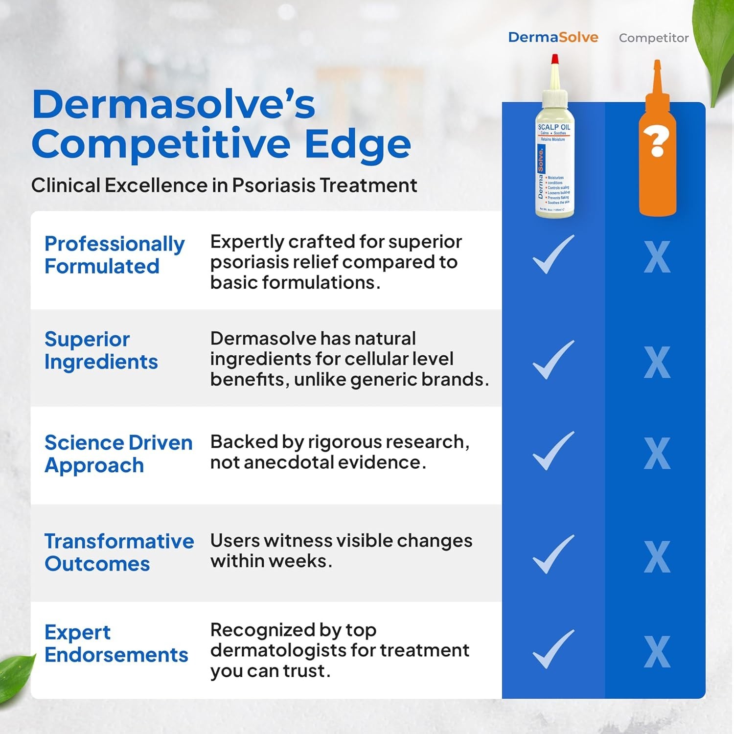 Psoriasis & Dandruff Oil, Dermatologist Approved for Flaky Scalp Relief