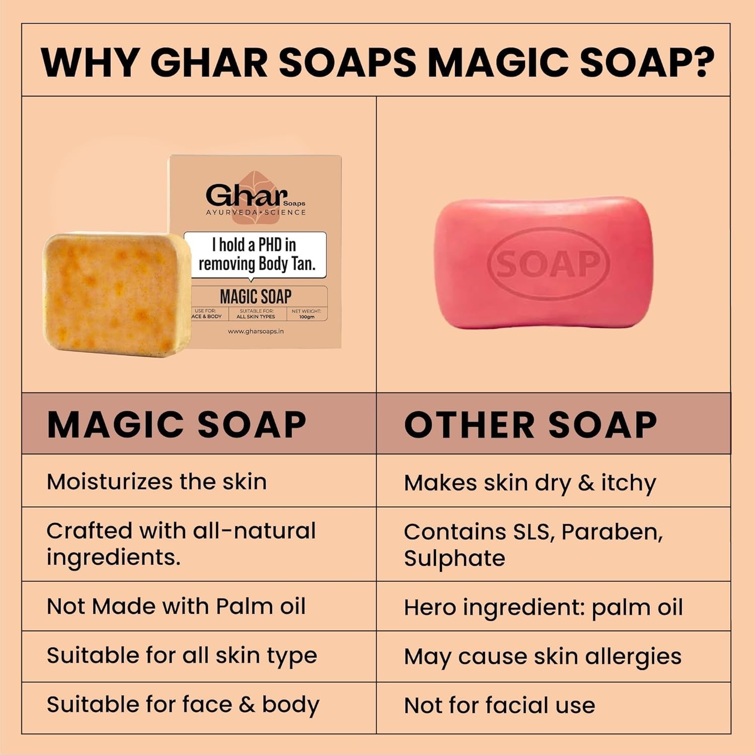 Ghar Soaps Sandalwood & Saffron Skin Brightening Magic Soap (100 Gms Pack Of 4)
